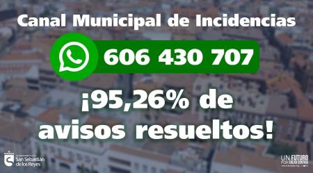 Imagen El Canal Municipal de Incidencias cumple 3 años con un 95,26% de incidencias resueltas